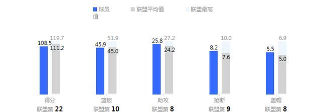 字母哥投进三分小秀舞姿，大帝17分黯然失色，雄鹿主场大胜76人，雄鹿赢球点在哪里图5