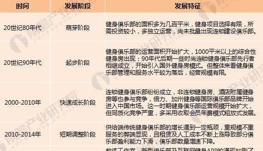 现在健身行业好做吗图 3