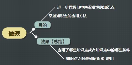 考研数学实在学不会, 该怎么办图 2