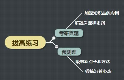 考研数学实在学不会, 该怎么办图 3