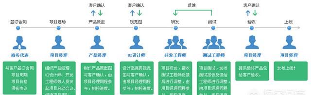 java 程序员如何成为架构师图 4