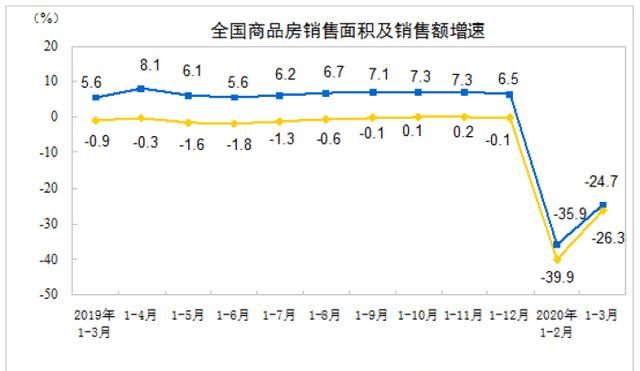 2020 年适合购房吗? 房价下半年会跌吗图 1