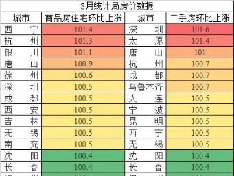 2020 年适合购房吗? 房价下半年会跌吗图 2