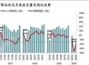 2020 年适合购房吗? 房价下半年会跌吗图 3