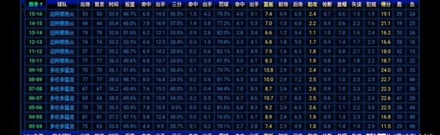 猛龙的波什、灰熊的加索尔、森林狼的乐福，三个人之间如何排名图 1