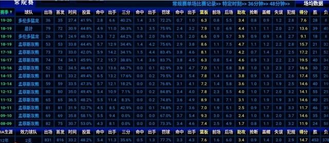 猛龙的波什、灰熊的加索尔、森林狼的乐福，三个人之间如何排名图 3