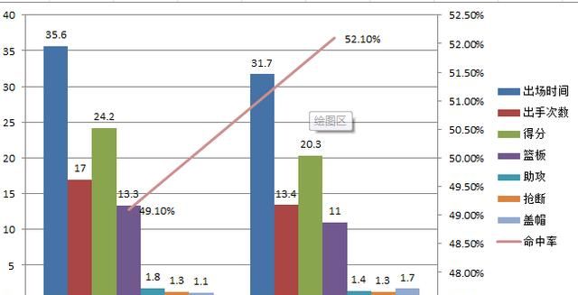 没悬念了广东锋线王牌威姆斯回归，与易建联磨合化学反应，他们能拿下十冠王吗你怎么看图 3