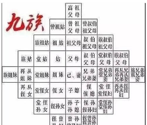 古代的满门抄斩和灭九族哪一个更为残忍严厉一点两者有什么不同图 6