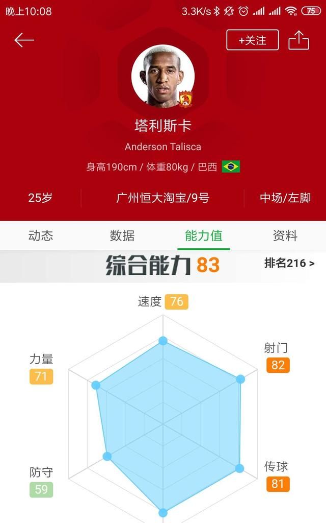 塔利斯卡和孙兴慜谁更强图 1