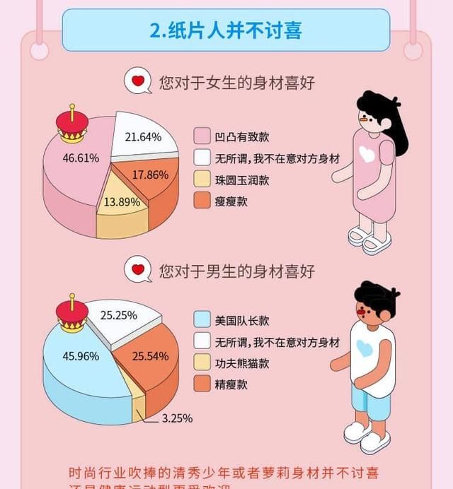 95 后还没结婚, 算是晚婚了吗图 5