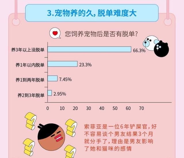 95 后还没结婚, 算是晚婚了吗图 6