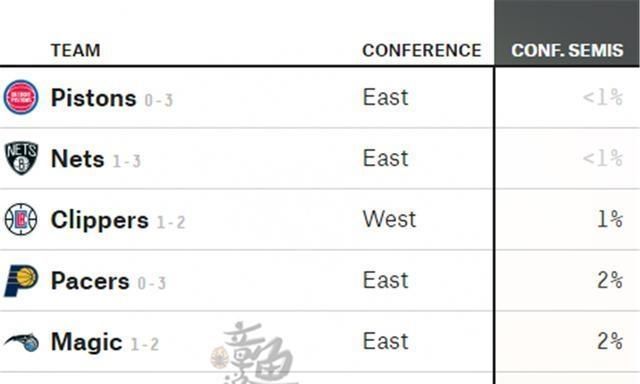 爵士队又输给了 nba 火箭队, 你认为他们还有希望翻盘吗图 4