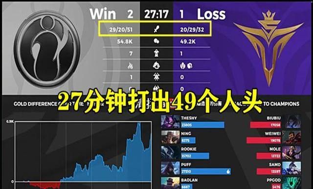 2020夏季赛ig输给了谁图3
