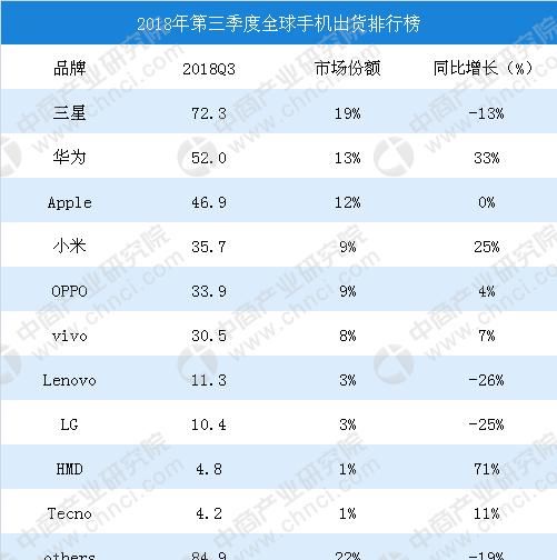 安卓手机哪个牌子性价比高图 5