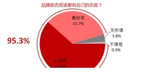 90 后的你现在拥有多少存款怎么回答图 9