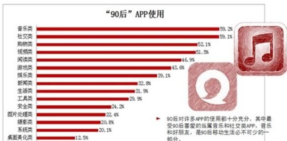 90 后的你现在拥有多少存款怎么回答图 12