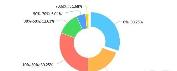 90 后的你现在拥有多少存款怎么回答图 13