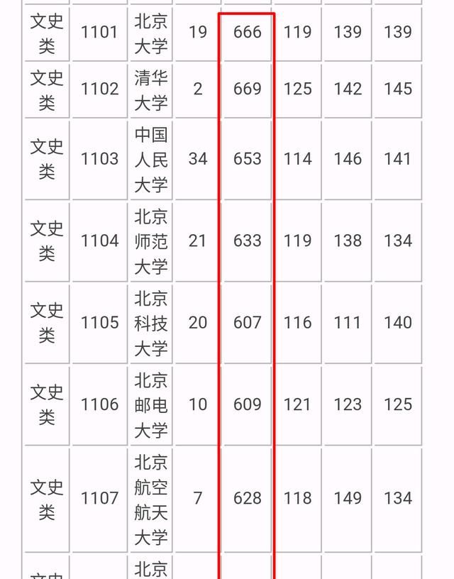 湖南高二孩子的月考成绩基本在 640 左右，如果不出意外的话，高考大概可以考哪些学校图 1