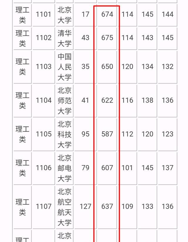 湖南高二孩子的月考成绩基本在 640 左右，如果不出意外的话，高考大概可以考哪些学校图 2