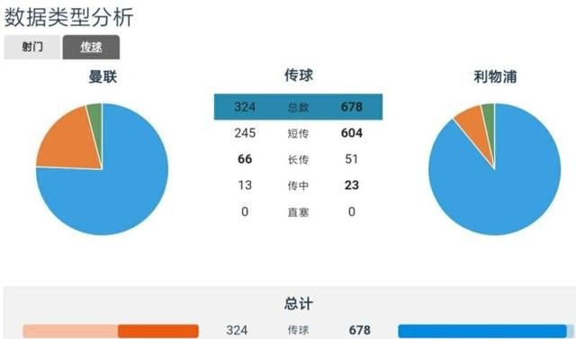 利物浦1-1曼联，利物浦憾失三分，大家认为曼城会不会像上赛季一样反超利物浦夺冠呢图1