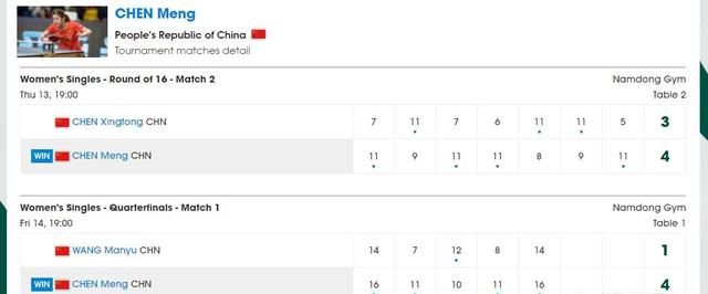 乒联总决赛女单14焦点赛，陈梦4-1战胜王曼昱晋级四强，如何评价她们的发挥图4