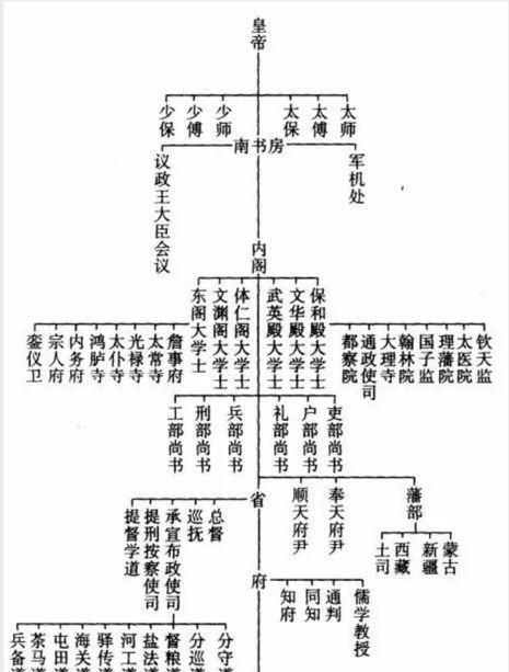 清朝是哪年退位的图 1