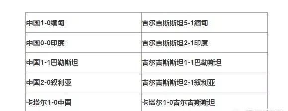 有人预测国足亚洲杯三场小组赛分别是：揭幕战、生死战、荣誉战，你怎么看这种预测图 9