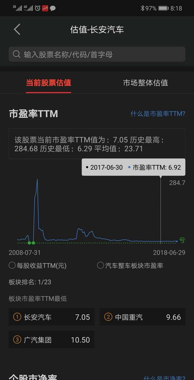 有些市盈率很低的股票，比如银行股有市盈率低于 6 的，这类股票为什么涨不起来图 1