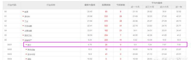 有些市盈率很低的股票，比如银行股有市盈率低于 6 的，这类股票为什么涨不起来图 6