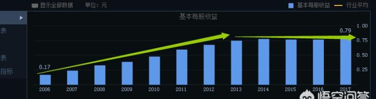 有些市盈率很低的股票，比如银行股有市盈率低于 6 的，这类股票为什么涨不起来图 8