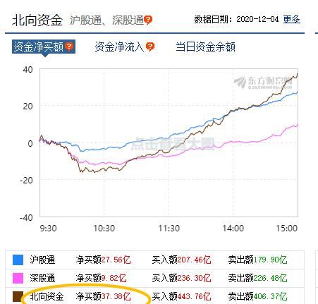 今日三大股指收盘图2