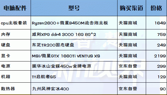 五千元预算，怎么组装一台电脑好游戏就玩 CF，绝地生而已图 4