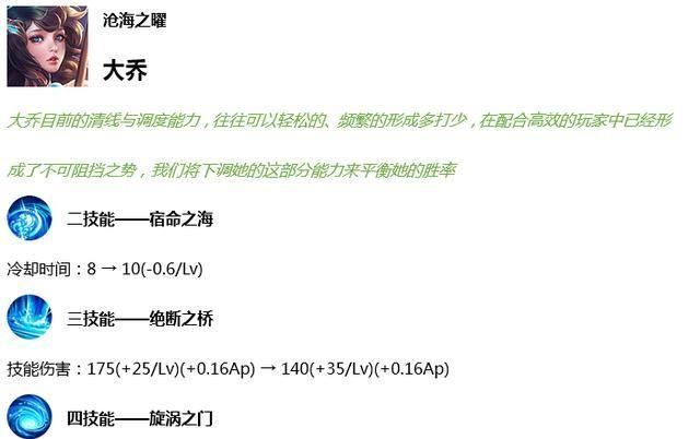 王者荣耀 9 月 3 日“地震级”更新，8 位英雄调整，四款 S 级皮肤入碎片商城，具体内容是什么图 3