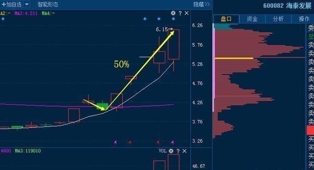 有人说太平鸟的业绩不错，而股票却跌破了发行价，对此你怎么看图 3