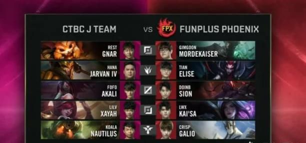 LPL 一号种子 FPX 爆冷不敌省队 JT，LWX 成众矢之的，doinb 生无可恋，FPX 输在哪图 1