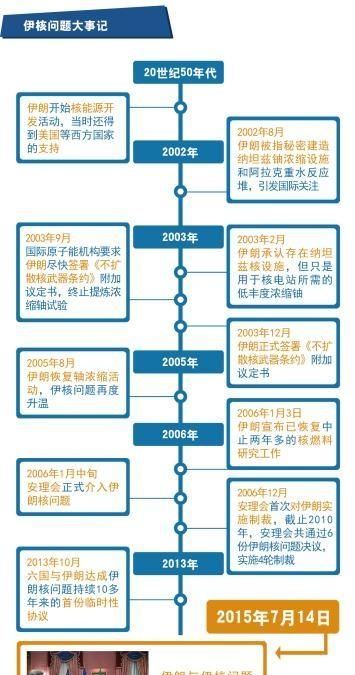 俄罗斯会动用核武吗图 3