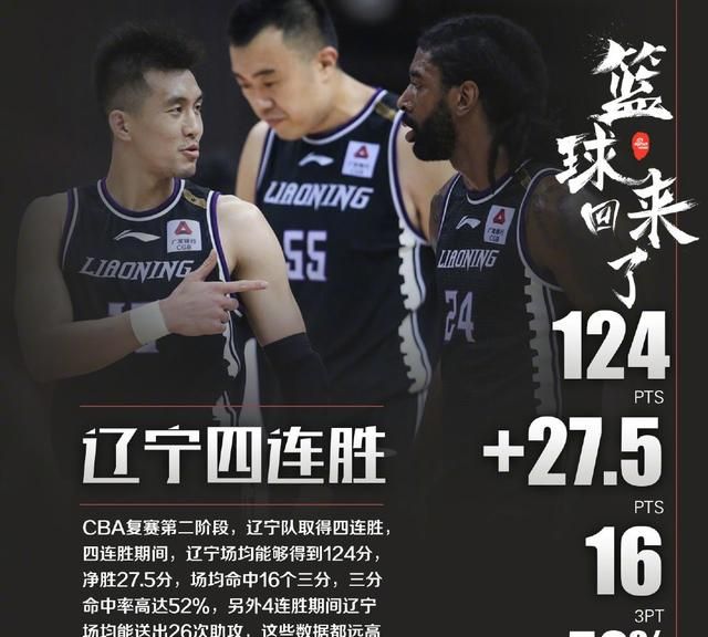 郭艾伦爆发22分8助图1