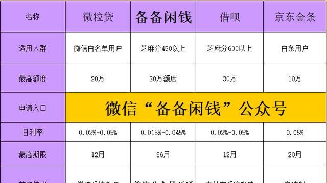 当你没有钱的时候你最想做什么? 为什么呢图 2