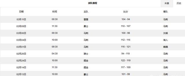 马刺连续 20 年进季后赛，并创造多项纪录，今年还能打进季后赛吗图 2