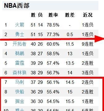 马刺连续 20 年进季后赛，并创造多项纪录，今年还能打进季后赛吗图 14