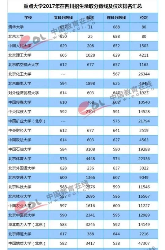 四川每年 211_985 的考得多少人图 1