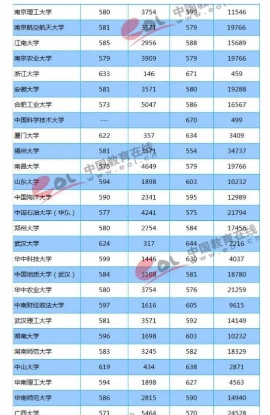 四川每年 211_985 的考得多少人图 3