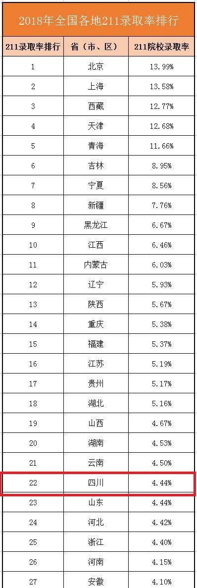 四川每年 211_985 的考得多少人图 6