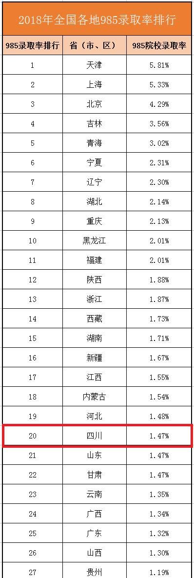 四川每年 211_985 的考得多少人图 7