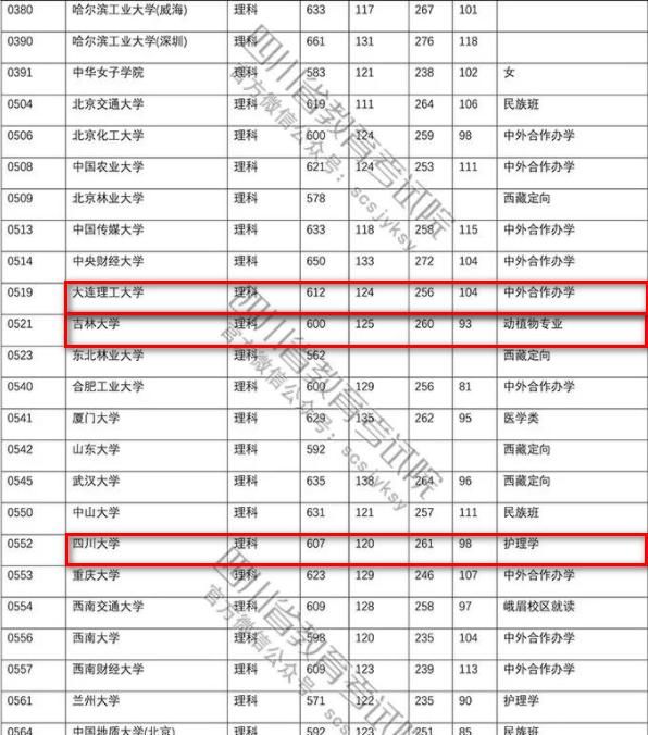 四川每年 211_985 的考得多少人图 12