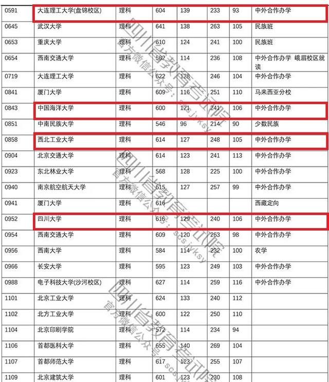 四川每年 211_985 的考得多少人图 13