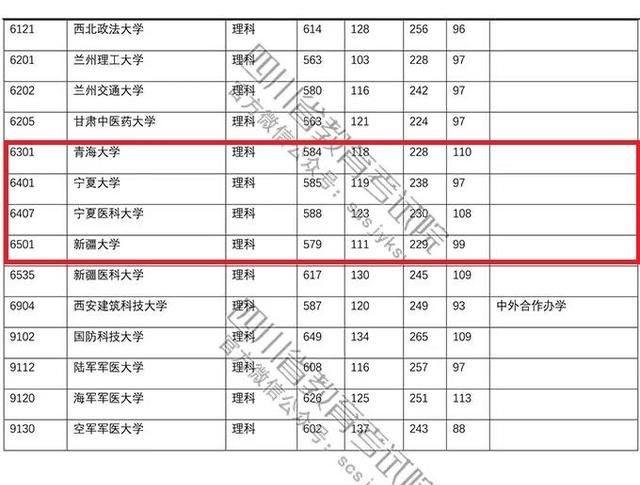 四川每年 211_985 的考得多少人图 15