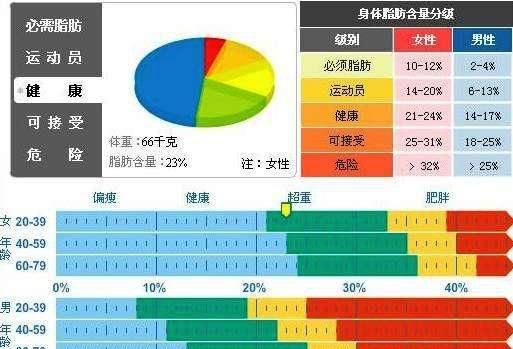 体育运动可以瘦大腿吗? 要做什么运动呢图 3