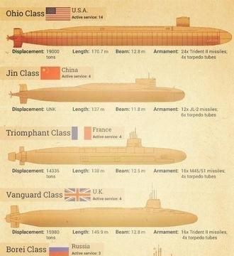 怎样评价潜艇在现代战争中的作用和意义图 10