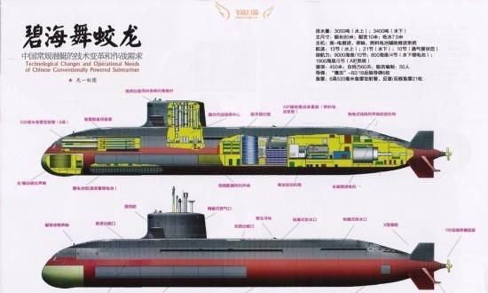怎样评价潜艇在现代战争中的作用和意义图 14